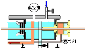 パイプ・チューブ用水槽（真空水槽）及びサイジングフォーマー